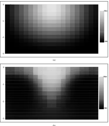 Figure 3. Photon Sensitivity Profile for (a) Single source-detector probe and (b) Differential triple source-detector probe (units in 0.5*cm)