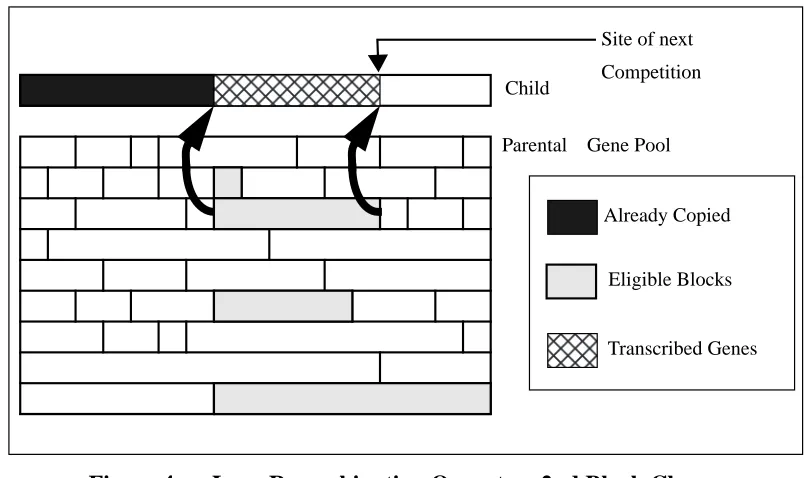 Figure 4:Lego Recombination Operator: 2nd Block Chosen