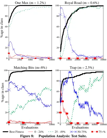 Figure 8:     Population Analysis: Test Suite.25 - 49%