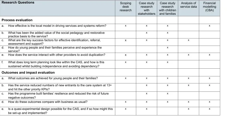 Table 5: Analytical Framework 