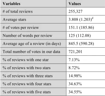 Table 1: Summary statistics of data. 