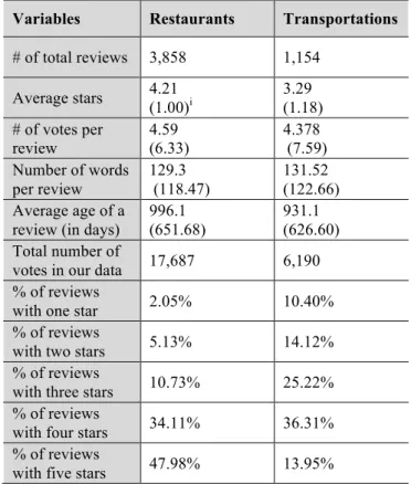 Table 3: Summary statistics of data for Experiment 2. 