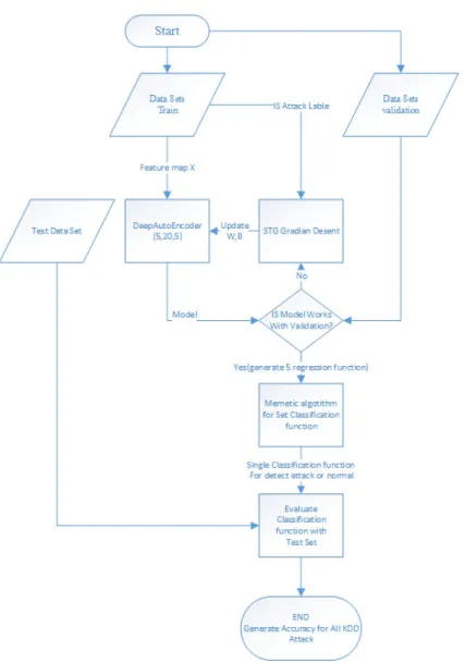 Figure 1: Architecture of the proposed algorithm