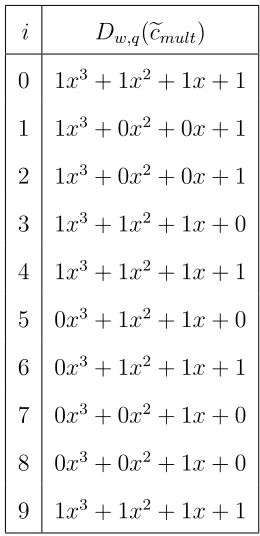 Table 4.3: Iterative Evaluation for �cmult Word Decomposition