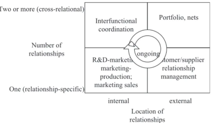 Fig. 3. Overview of network management tasks.