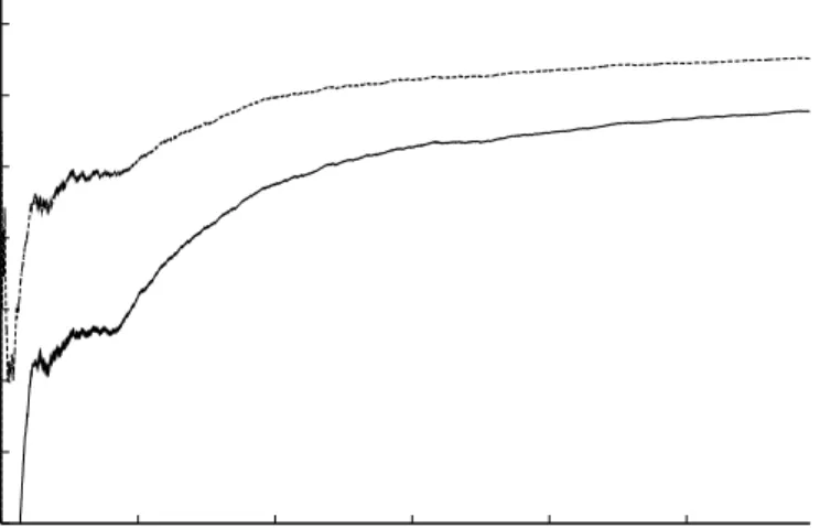 Figure 5. Incremental Training Set: Probabilistic-model Classification (following a time sequence)