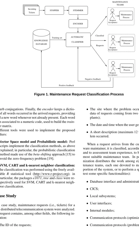 Figure 1. Maintenance Request Classification Process