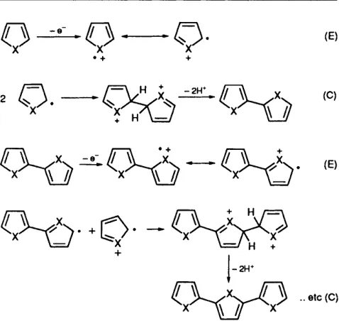 Fig. 1 aromatic five-membered heterocycles cal step and General schematic of the anodic electropolymerisation of : E represents an electrochemi- C represents a chemical step; X = NH, S or 0 