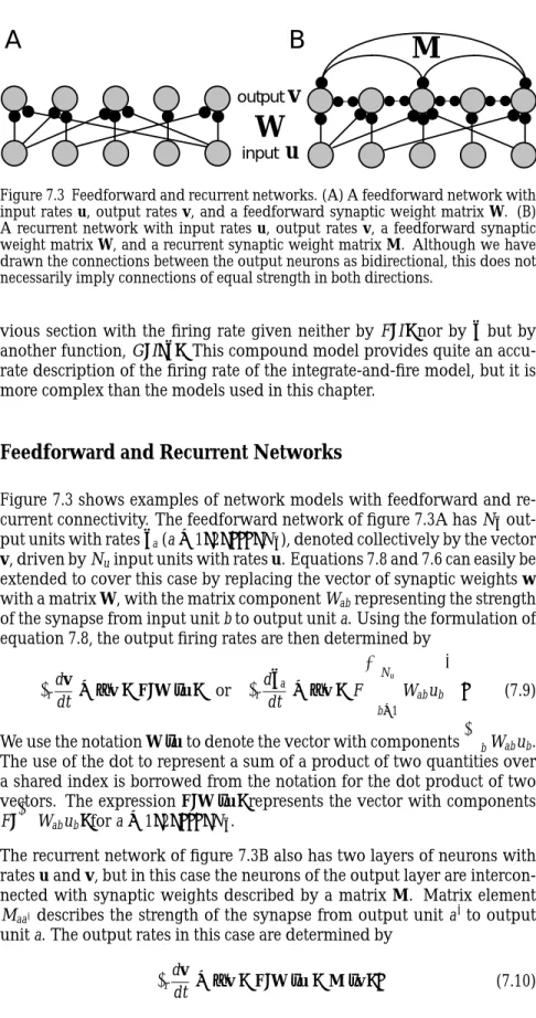 Figure 7.3 Feedforward and recurrent networks. (A) A feedforward network with input rates u, output rates v, and a feedforward synaptic weight matrix W