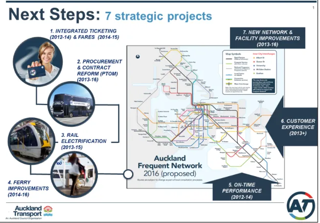 Figure 1.  Seven strategic projects over the next three years 