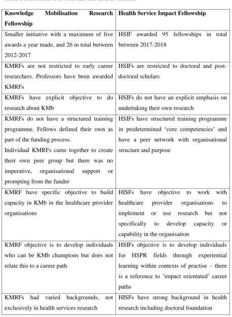 Table 3 Differences between HIS and KMRF schemes 