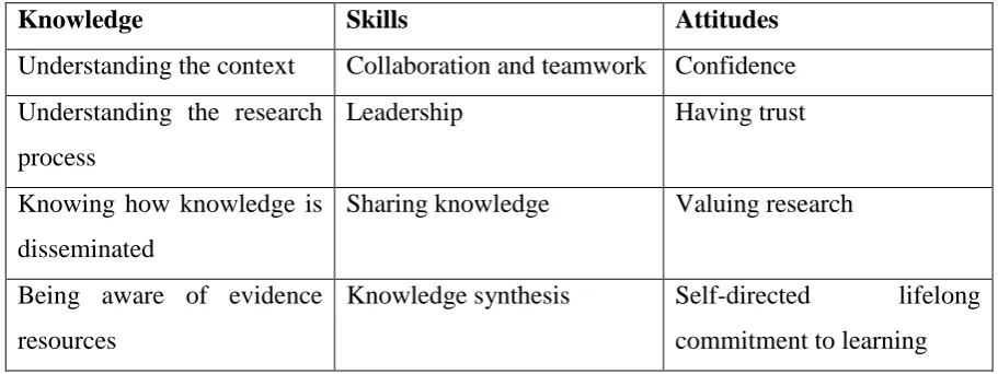 Table 4 Core competencies 