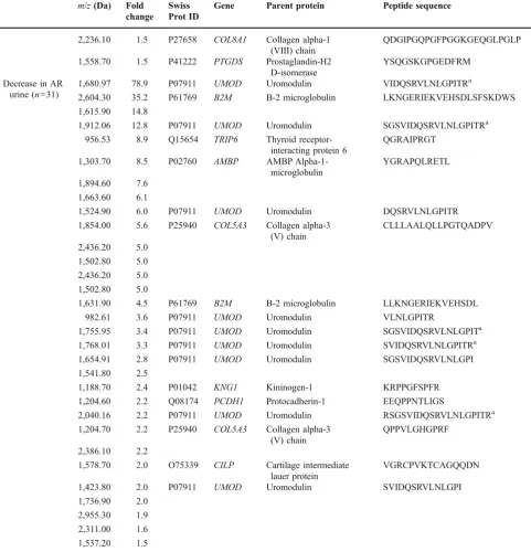 Table 2 (continued)