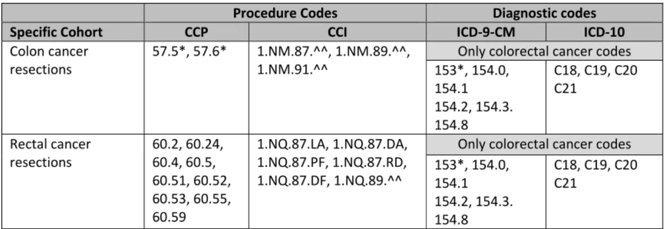 Table 2: Clinical Descriptors 