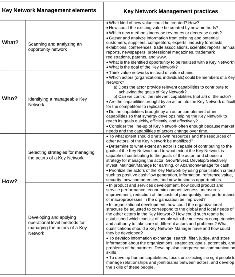 Figure 4  A framework for Key Network Management practices 