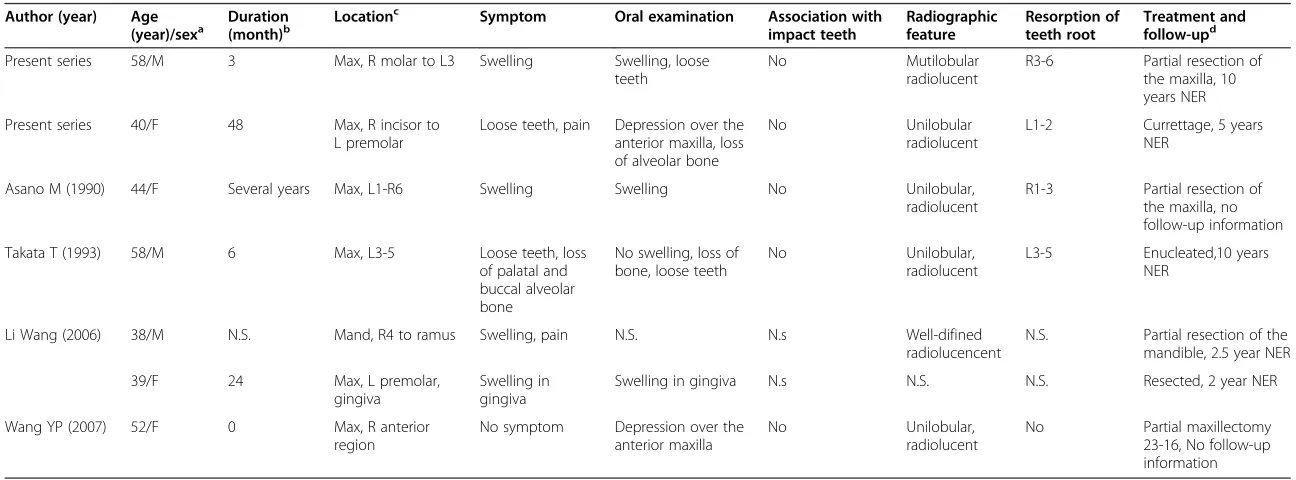 Table 2 The clinical information of reported cases of Langerhans cell variant of CEOT