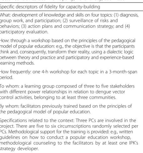 Table 2 Example of specific descriptors of fidelity for the capacity-building component of the empowerment strategy for denguevector control