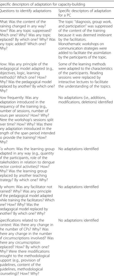 Table 3 Example of specific descriptors of adaptation for thecapacity-building component of the empowerment strategy fordengue vector control