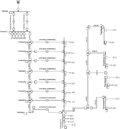 Table 2: The sequence and locations of the short circuit events 