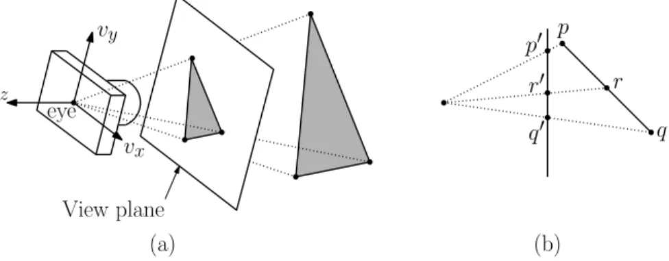 Fig. 28: Perspective Transformations. Note that they do not preserve affine combinations, since the midpoint of pq does not map to the midpoint of the projected segment.