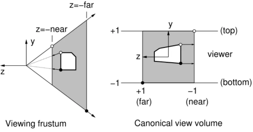 Fig. 33: Perspective with depth.