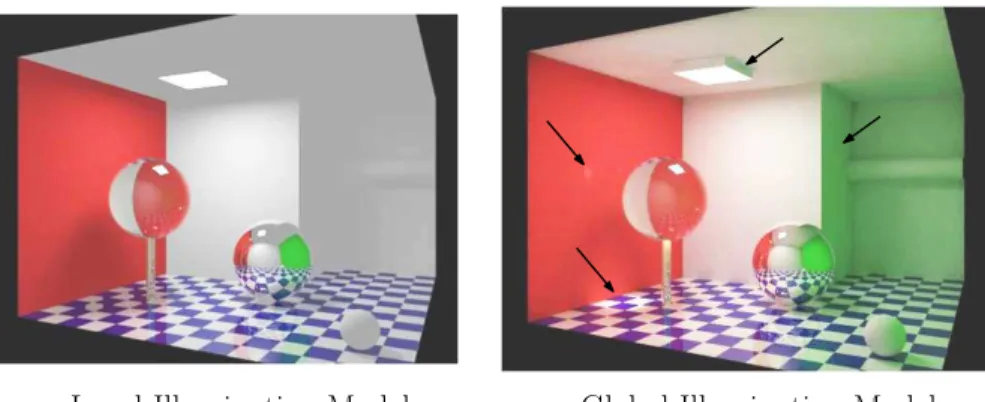 Fig. 34: Local versus global illumination models.