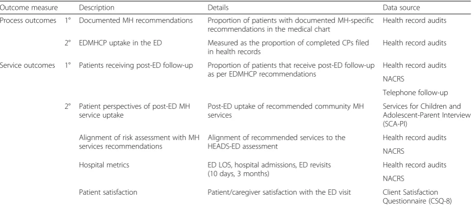 Table 4 Study outcomes: process and service