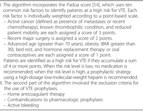 Table 2 Description of algorithm for the use of venousthromboembolism prevention therapy