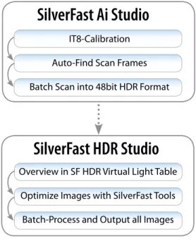 Figure 1 – SilverFast Universal Launcher