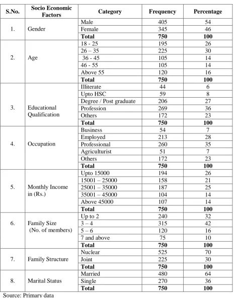 TABLE - 1 SOCIO-ECONOMIC PROFILE OF THE RESPONDENTS 