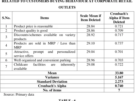 TABLE - 6 ASSOCIATION BETWEEN PERSONAL FACTORS AND OVERALL OPINION ON 