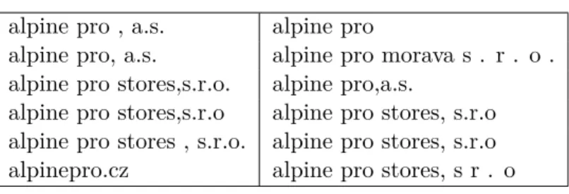 Figure 3.4: Sample of domain mappings 10 alpine pro , a.s. alpine pro