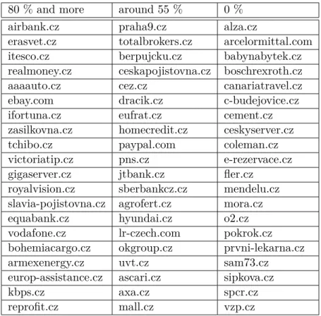 Figure 3.6: Target detection samples 12