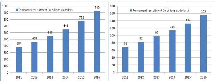 Figure 9. Temporary and permanent employment services growth forecast. 