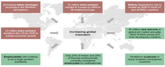 Figure 10. Different work-related issues in different regions create global mismatch. 