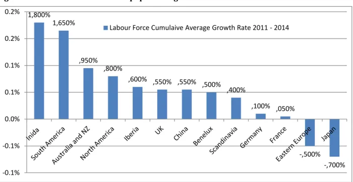 Figure 12. Forecast of labour force population growth. 