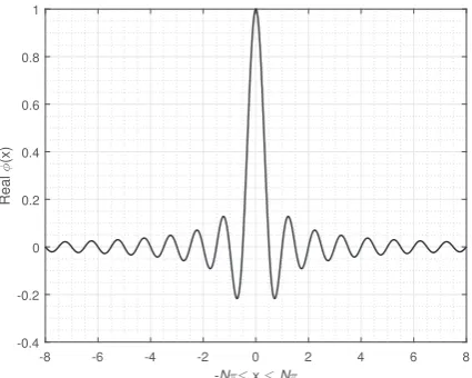 Figure 3: Real part of φ(x) of HW transform of a signal
