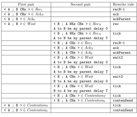 Table 1: Rules that can be applied in the system