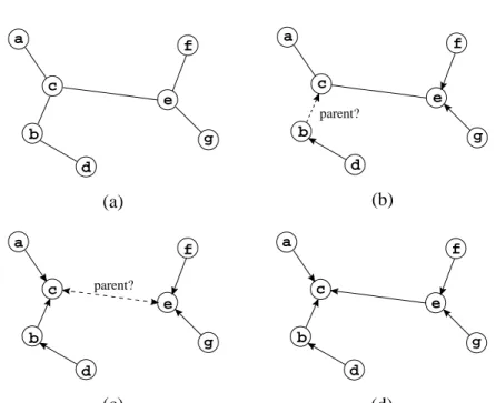 Figure 1: Network configurations during the leader election protocol
