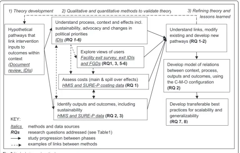 Fig. 2 Study design and methods