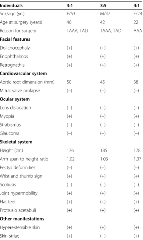 Table 1 Clinical features of the patients
