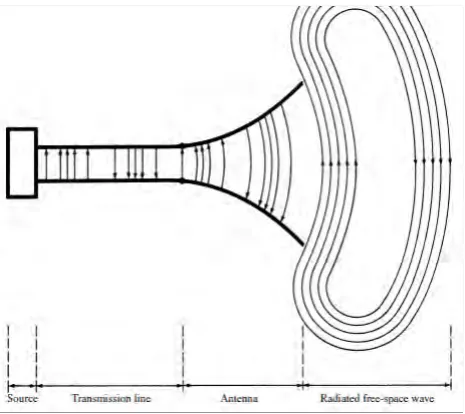 Figure 2: Antenna as a transition device 
