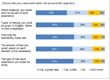 Table 3: Did not feel views were taken into account (%) 