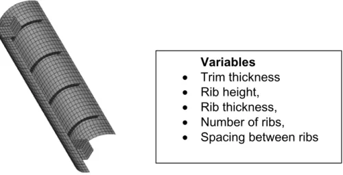 Figure 4-4 : Head impact: Design variables and trim deformation due to impact of  FMH