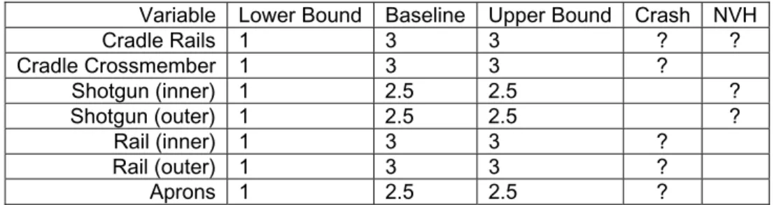 Figure 4-3: Comparison of metamodeling techniques and random search for full  vehicle optimization020406080100120140160180200025 50