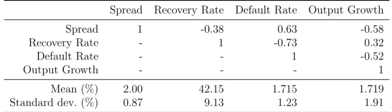Table 1: Summary Statistics