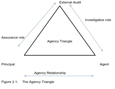 Figure 2.1: 