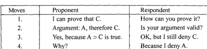 Table 4. Dialogue profile for denying the antecedent 