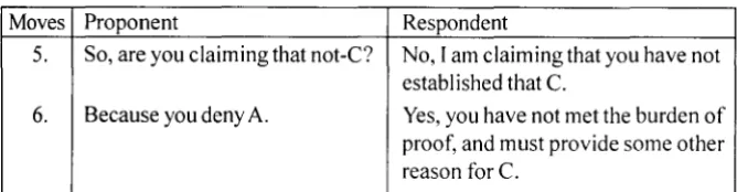 Table 5. Continuation of a dialogue profile for denying the antecedent 