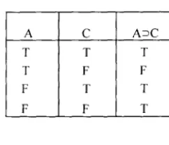 Table 2. Summary of Conditional Argument Forms 